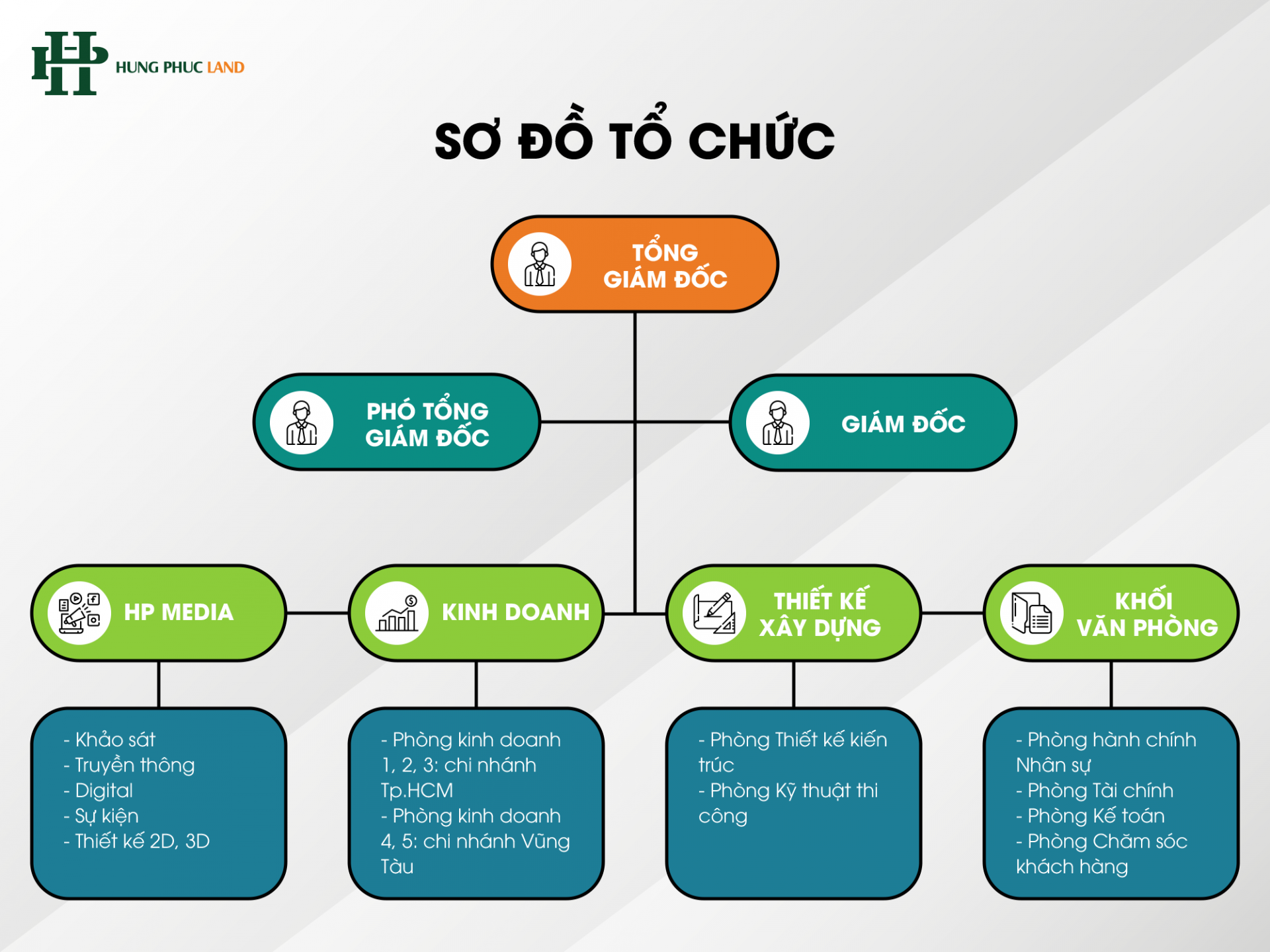 SƠ ĐỒ TỔ CHỨC